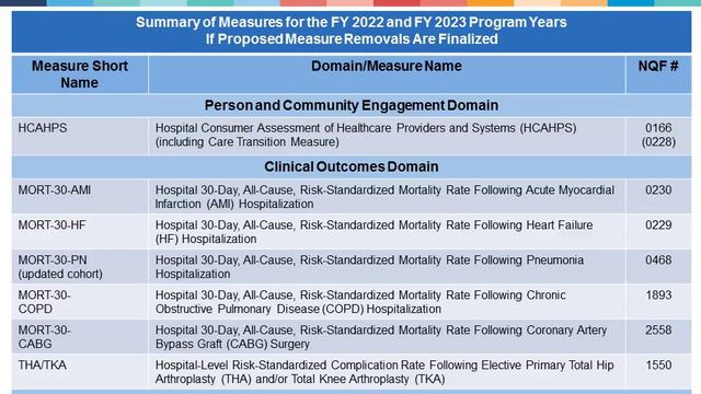 Advisor Live Webinar: Reviewing the FY2019 IPPS Proposed Rule смотреть онлайн
