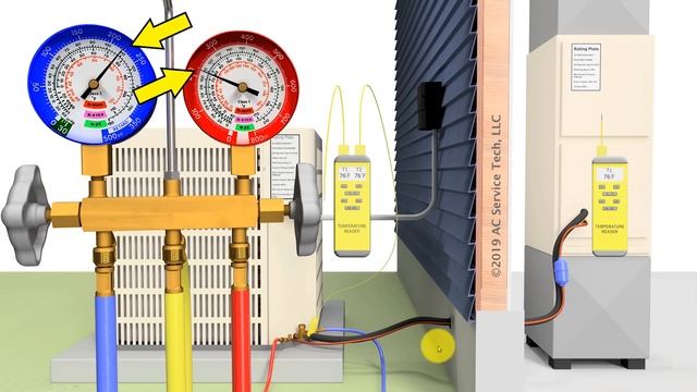 HVAC Training Basics for New Techs: Gauges, Pressures, Temps, Check the Charge! смотреть онлайн