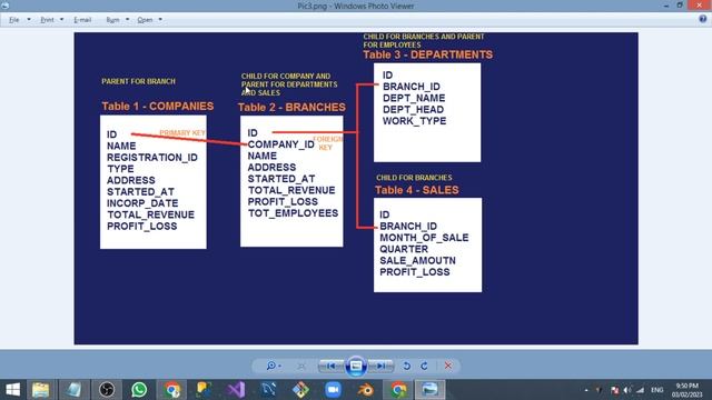 SQLite Tutorial Part 4 - KEYS IN SQLite смотреть онлайн