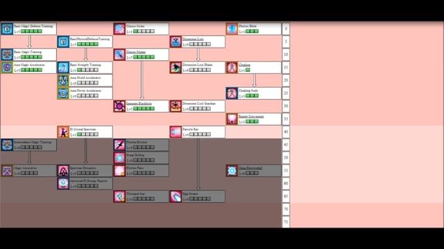 Elsword NA - BASED Eve Code Electra PvE Skill Build Guide смотреть онлайн