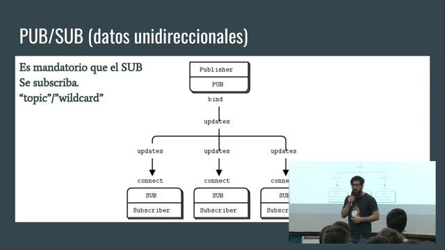 Conectando partes con ZMQ, por Martin Alderete смотреть онлайн