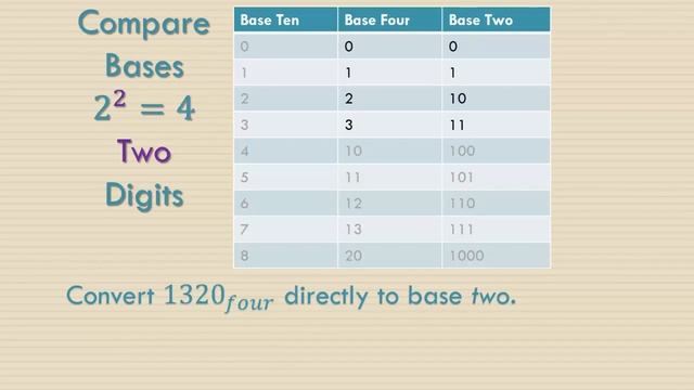Easy Way to Convert Between Certain Number Bases смотреть онлайн