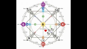 Как читать Матрицу Судьбы легко и изящно. С чего начать?