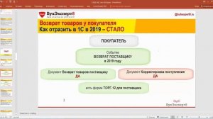 Возврат товара поставщику: проводки в 1С 8.3