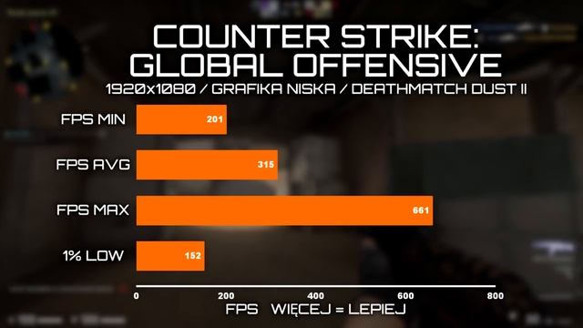 KFA2 RTX 3050 1-CLICK OC - TEST i KONKURS na GPU! смотреть онлайн