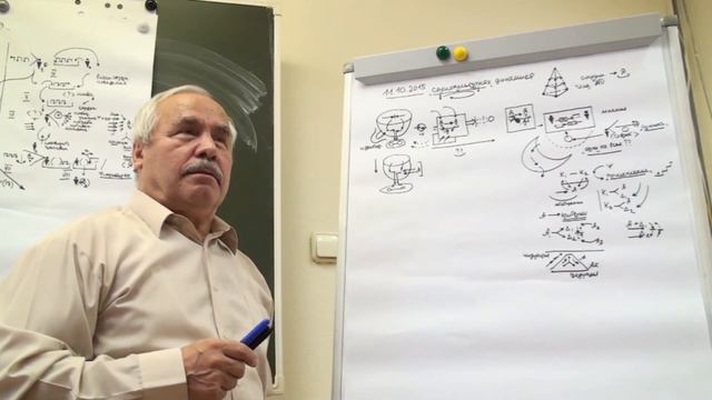 Социокультурная динамика 5 Критерии и их роль Арбитр Изменение субъективности 2015 смотреть онлайн