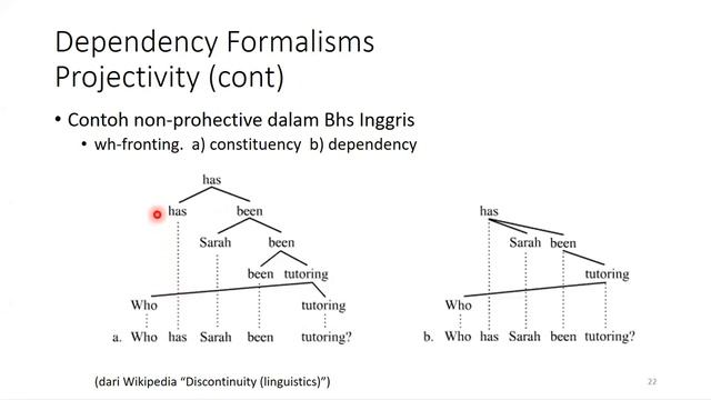 Dependency parsing 1 of 2 смотреть онлайн