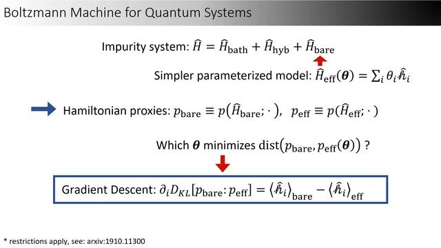 W39.00002 : Machine learning effective models from a Boltzmann perspective смотреть онлайн