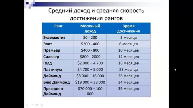 Маркетинг План Дотерра 12 04 2022 про Бизнес с Дотерра смотреть онлайн