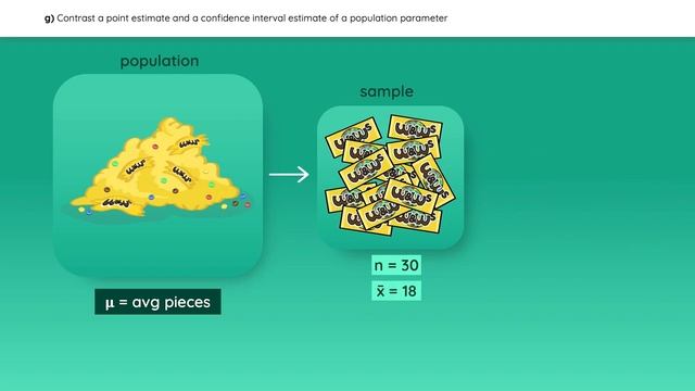 CFA Level 1 Reading 5: Sampling and Estimation - Complete CRASH COURSE 2023 - Wall Street Notes смотреть онлайн