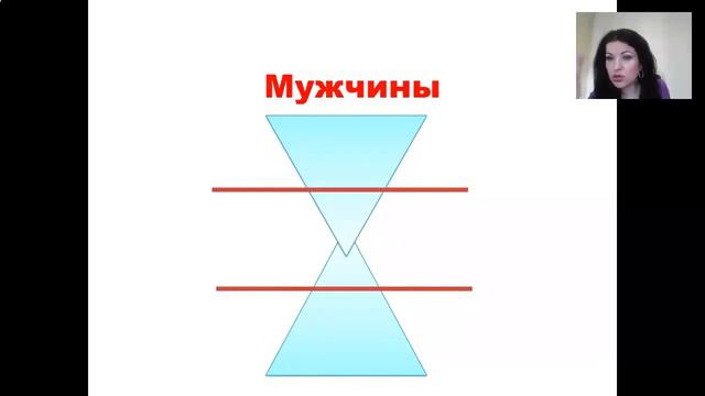 Как строить серьезные отношения с мужчиной.🌞🥰🥰Тайный код Влюбления 🌼💑🌼🌼💑 смотреть онлайн