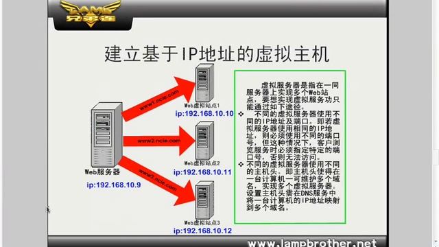 PHP服务器环境搭建视频教程 5 смотреть онлайн