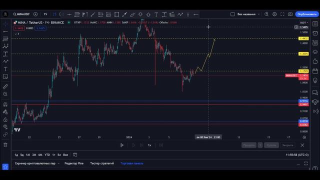 Есть ли у битка потенциал роста? Какие альты можно рассмотреть для покупки? смотреть онлайн