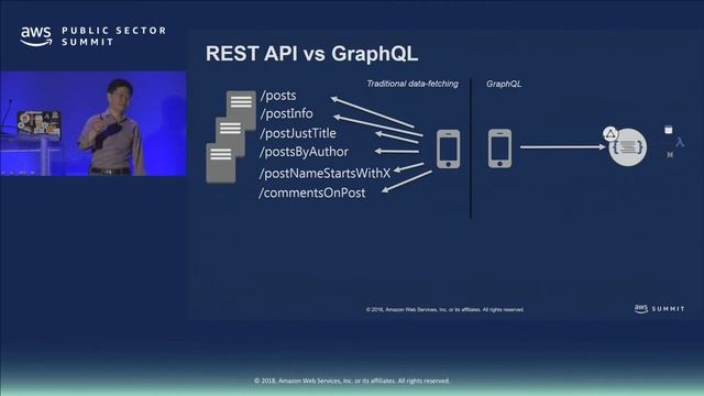 Developing Serverless Application on AWS смотреть онлайн