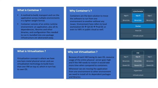 Containers Virtualization Overview Explanation 10mins смотреть онлайн
