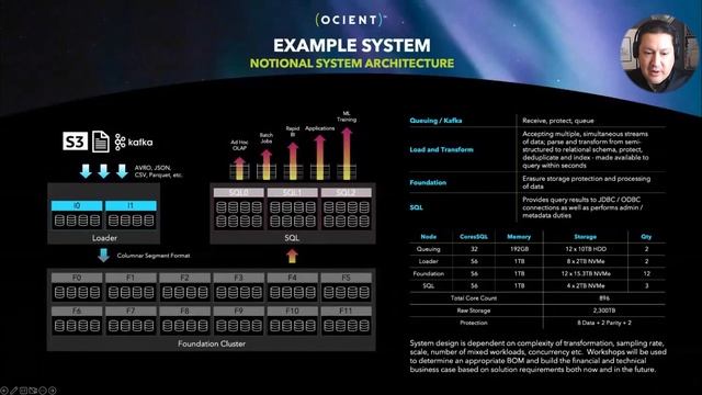 Ocient for the Government and Military: How Hyperscale Data Analytics Help the Modern Warfighter смотреть онлайн