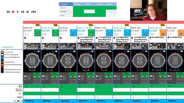 New Anthem AV 8K Processors Receivers 2022 - AVM 90, AVM 70 8K, MRX 1140 8K, MRX 740 8K, MRX 540 8K