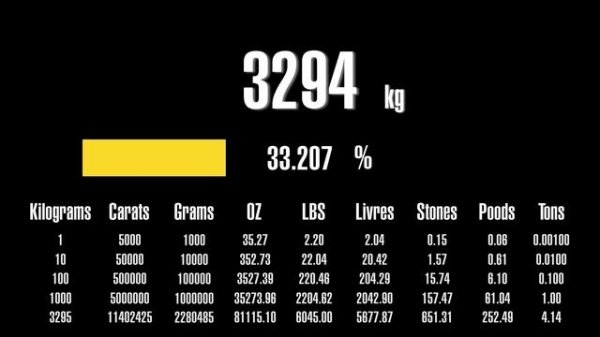 10000 килограммов ЭТО СКОЛЬКО?! 10000 kilograms HOW MUCH?!