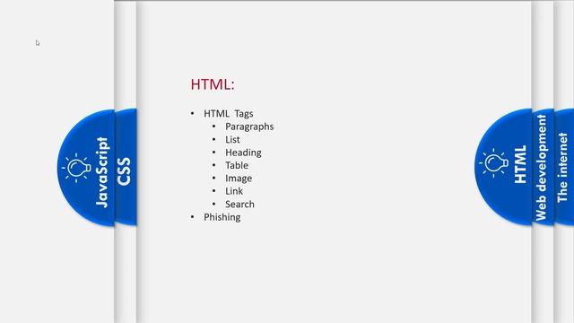 [8-0] CS50x In Arabic - Introduction to week 8 - HTML, CSS, JavaScript смотреть онлайн