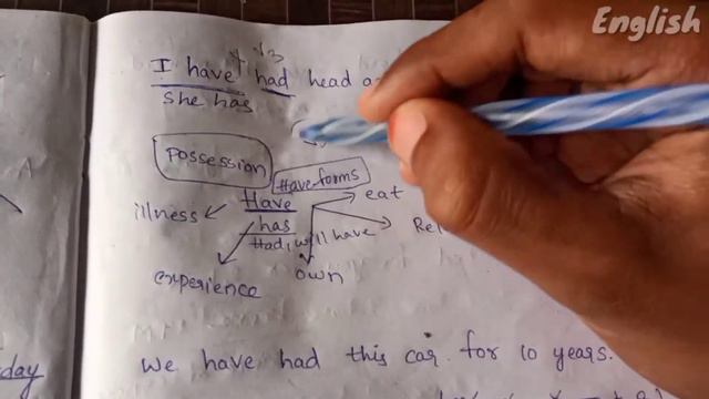 Present Perfect Tense (iv) in Telugu ||explain of since and for || смотреть онлайн