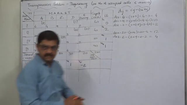 Transportation Problem - 21 Degeneracy at the Initial Solution Part 3 of 3 Optimal Solution смотреть онлайн