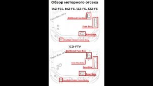 Предохранители и реле для Toyota Avensis (T25 / T250; 2003-2009)