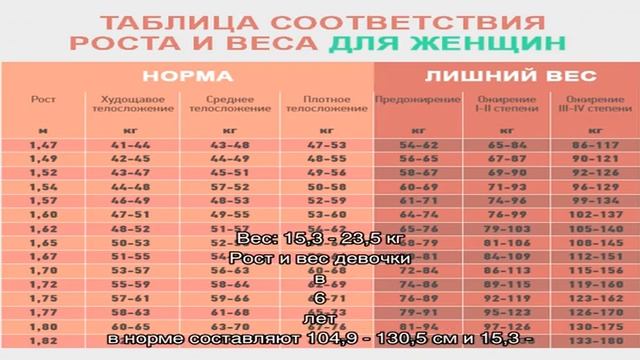 Рост и вес ребенка в 6 лет смотреть онлайн
