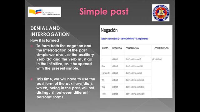 Simple past and past of verb to be смотреть онлайн