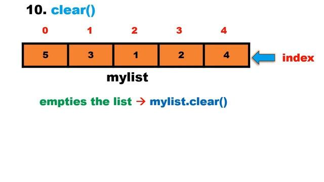 List Functions in Python(Part-2) | Data Structures in Python |Complete Python Tutorial for Beginner смотреть онлайн