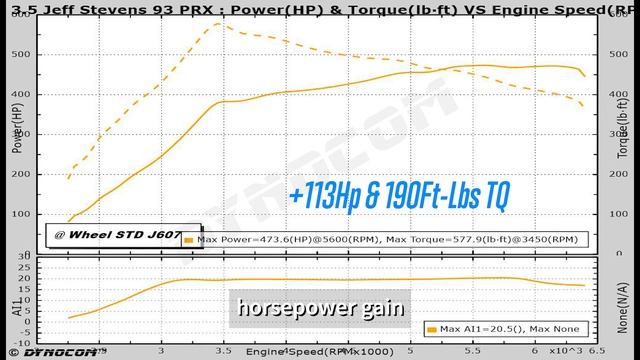 18-21 Expedition gains a TON of POWER in minutes | How to fix shifting issues and get MPT Tuned смотреть онлайн