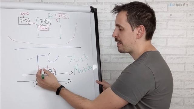 ➡Tests UNITARIOS - MOCKITO❇ смотреть онлайн