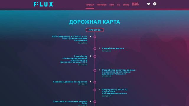 Полный обзор проекта Flux Protocol (FLUX)