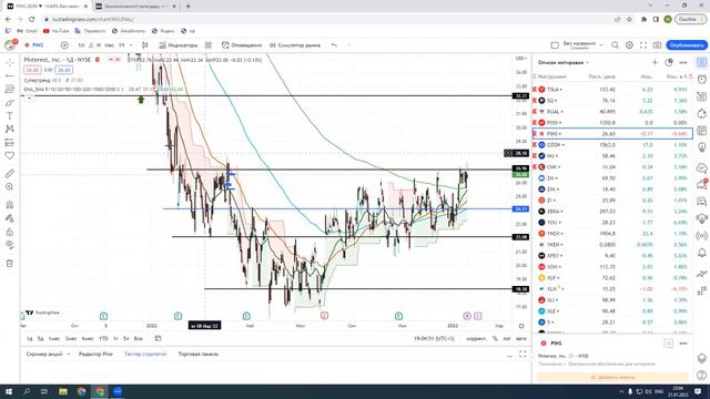 ЭТИ АКЦИИ США И РФ МОГУТ ПОКАЗАТЬ РОСТ! смотреть онлайн