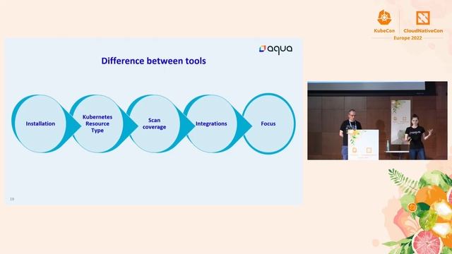 Too Much to Choose – Making Sense of a Smorgasbord of Security Standard- Anais Urlichs & Rory McCun смотреть онлайн
