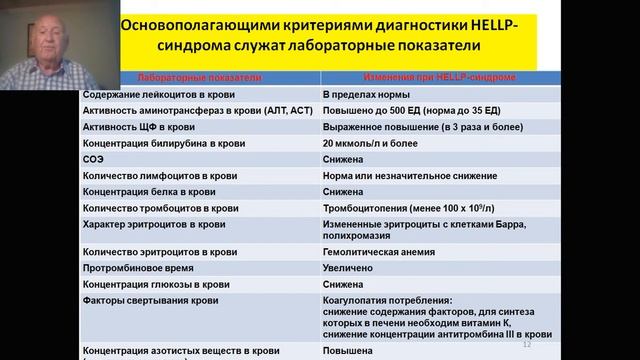 HELLP синдром