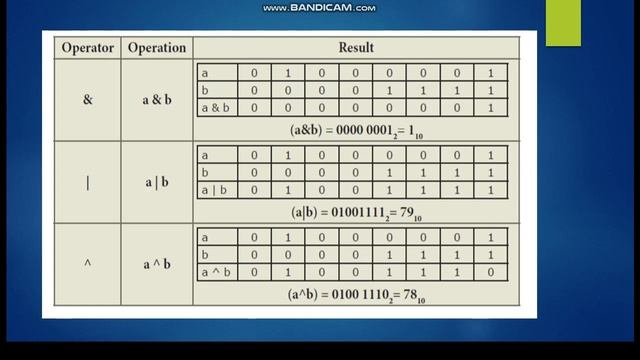 Operator Types of Token in C++ смотреть онлайн