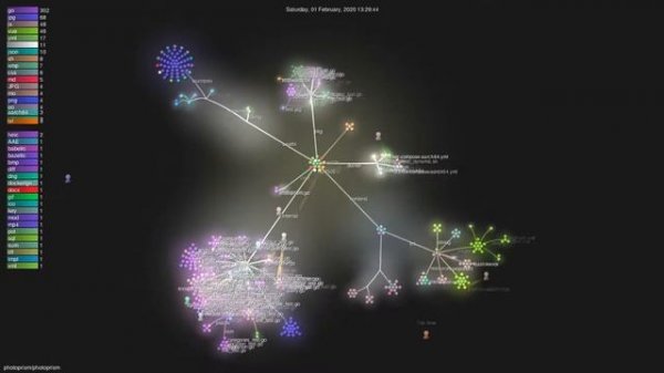 photoprism/photoprism - Grource visualisation