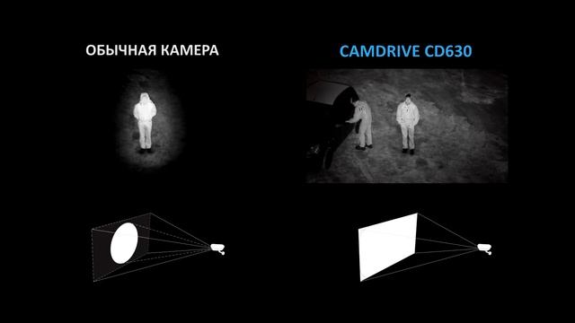 Что нового в Camdrive: новые IP камеры, новый сайт, новые тарифы смотреть онлайн
