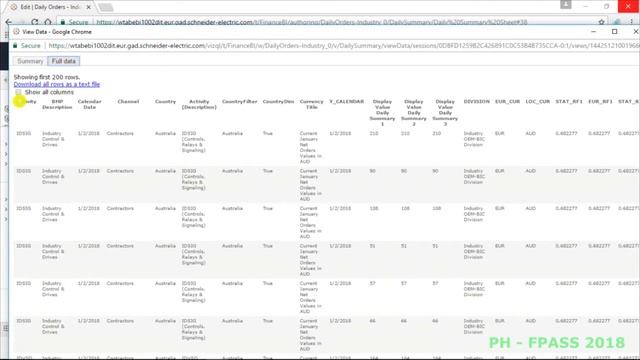 02 Viewing Daily Sales and Orders Dashboard Tableau смотреть онлайн