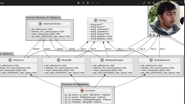 Some Common Design Pattern for Python you can use if needed смотреть онлайн