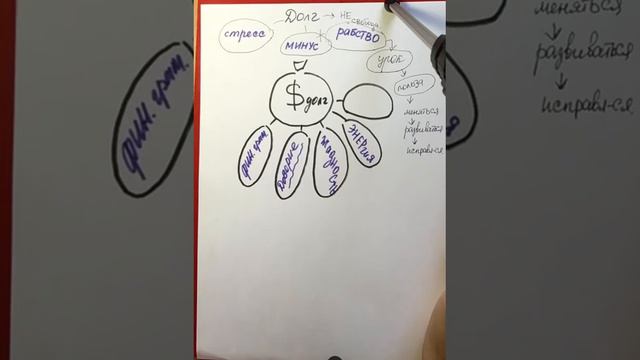 ДОЛГ —ПРИЧИНЫ БОЛЕЗНИ смотреть онлайн