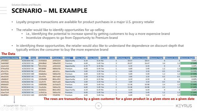 OPTIMIZE YOUR CUSTOMER LOYALTY PROGRAM WITH THE RIGHT PRICING STRATEGY смотреть онлайн