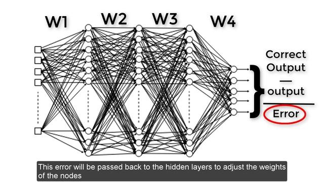 Deep Learning using Matlab смотреть онлайн
