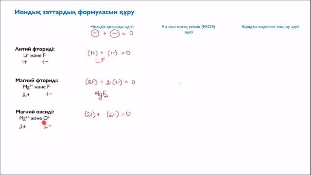 3.7. Иондық құрылымы бар заттардың эмпирикалық формуласын анықтау смотреть онлайн