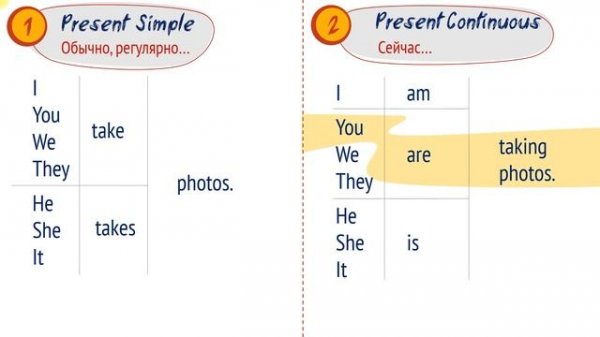 Present Simple и Present Continuous в сравнении. Когда что использовать. Видеоурок по английскому