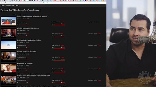 PROOF YouTube Deletes DISLIKES on Biden Videos смотреть онлайн