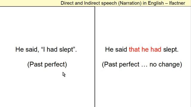 Direct and indirect speech (Narration) in English grammar - Reported speech in Hindi for SSC CGL смотреть онлайн