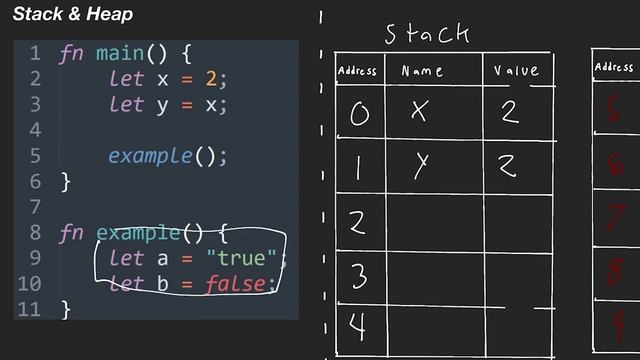 Rust Tutorial #9 - Memory Management, Heap & Stack смотреть онлайн