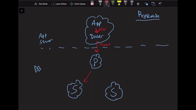 MongoDB 101: Replication смотреть онлайн