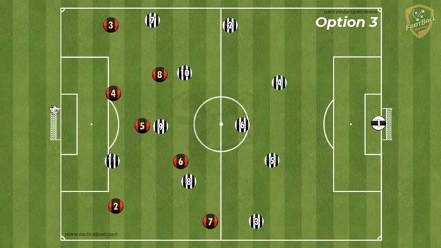 4-3-3- Full Training Programme (5 Tactical Games, Attacking Options, Pressing, Tactical Build Up) смотреть онлайн